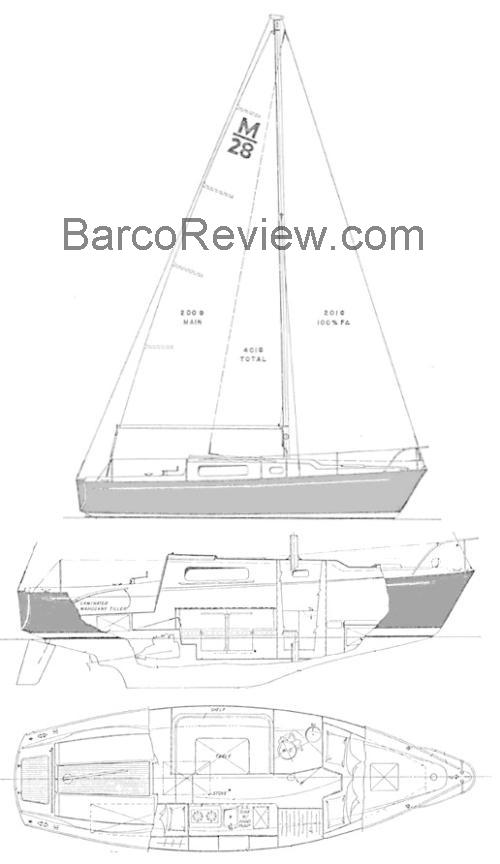 Morgan 28 ficha técnica y opiniones
